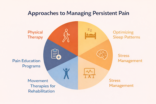 Acute vs Chronic Pain - How Doctors Decide Treatment