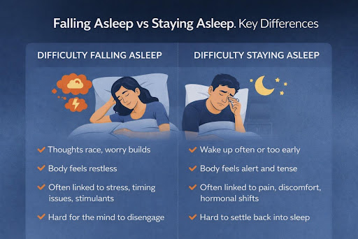 Falling Asleep vs Staying Asleep - Key Differences and Why they are Important