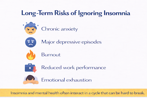 Insomnia and Mental Health - The Effects of Lack of Sleep on the Mind